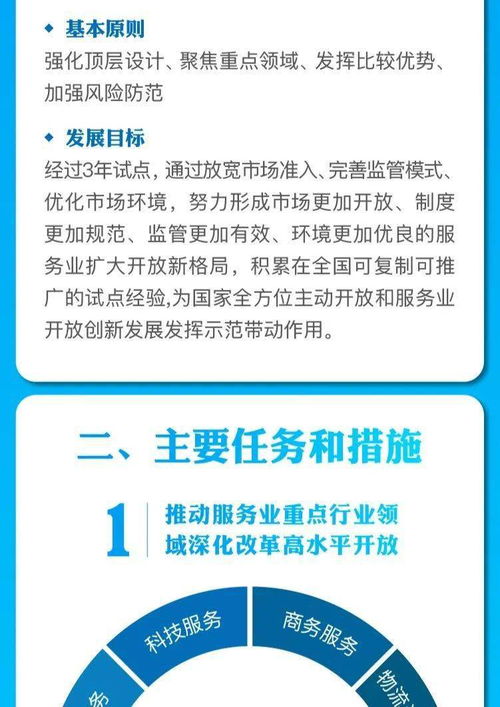 一图读懂 | 上海市服务业扩大开放综合试点总体方案 国内贸易代理服务迎来新机遇